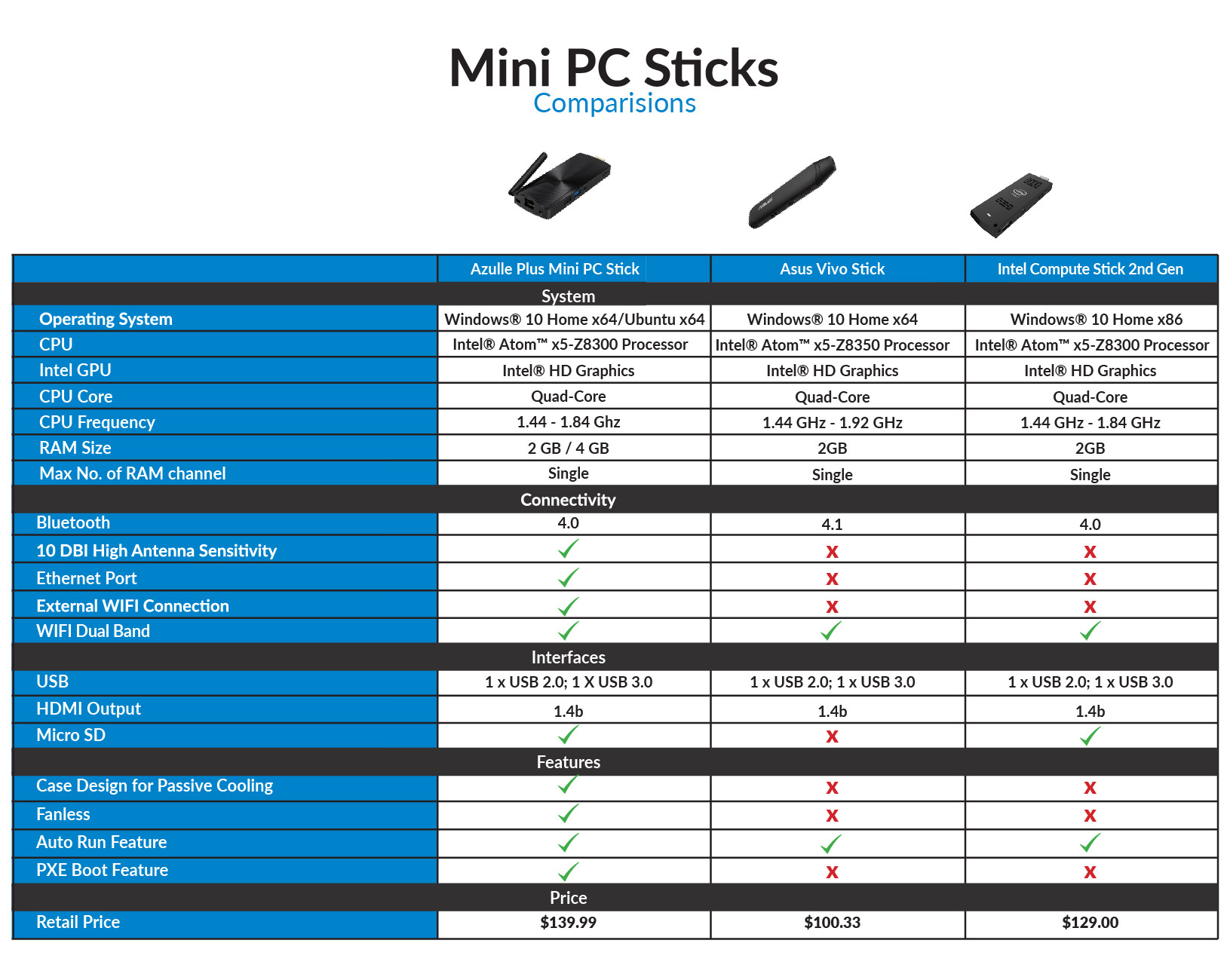 Pcs Stock Chart